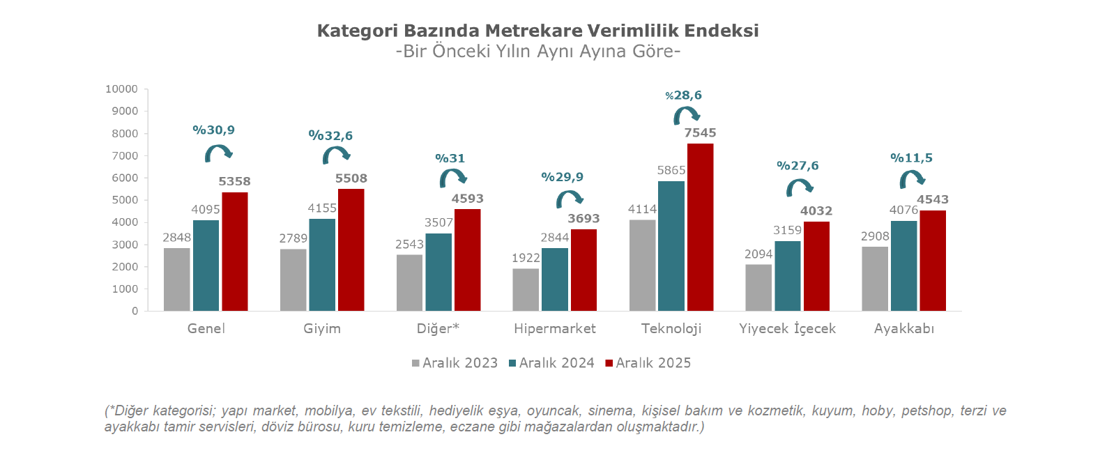 Aralik 2025 verimlilik 6