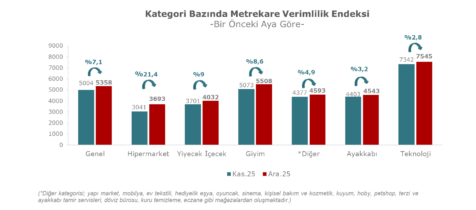 Aralik 2025 verimlilik 7