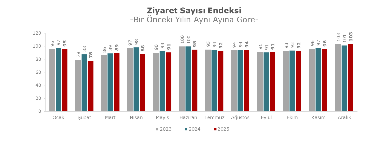 Aralik 2025 verimlilik 8