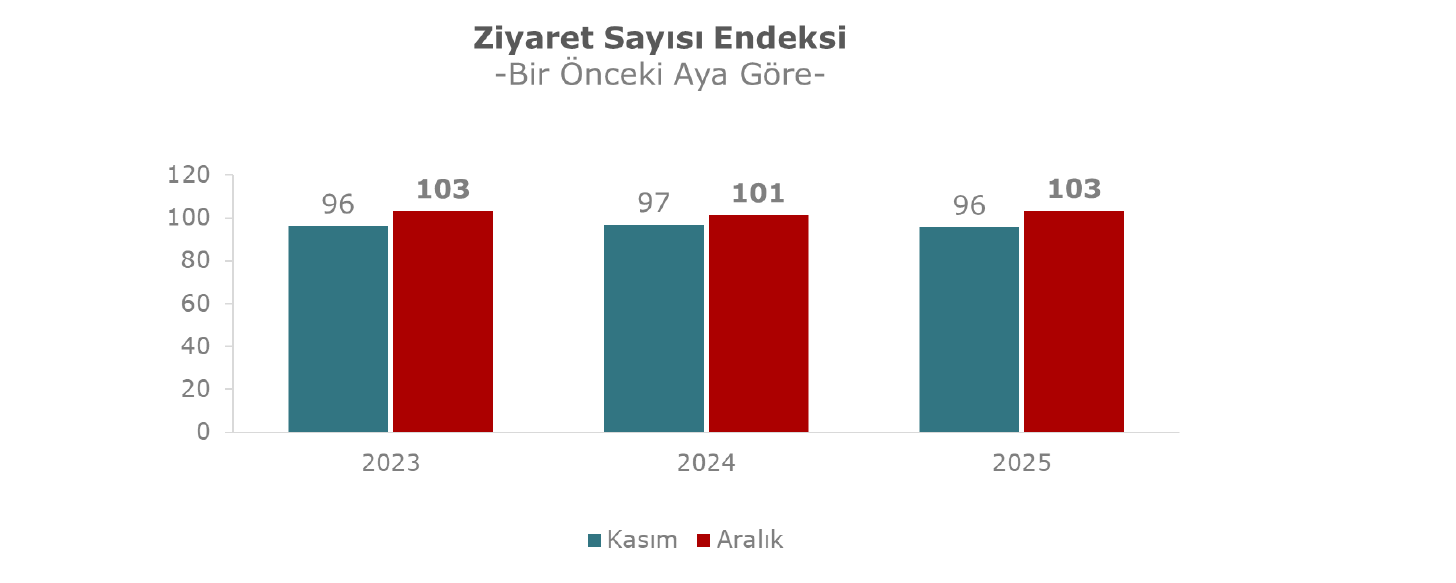Aralik 2025 verimlilik 9