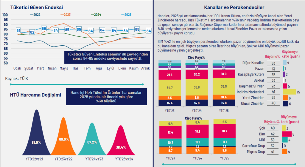 2025 Yılı Sonunda Hızlı Tüketim Ürünleri Tablosu 2 HTU Ipsos 2
