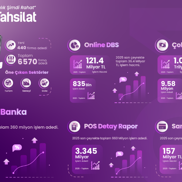 Hepsi bir arada finans hizmetleri sağlayıcısı BulutTahsilat, 2025 yılı finansal sonuçlarını açıkladı