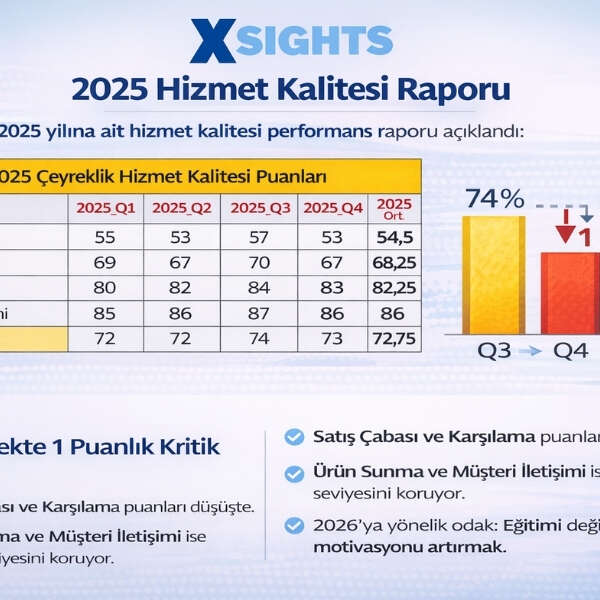 Hizmet Kalitesinde Sessiz Mesaj 2025 Verileri Bize Ne Söylüyor?