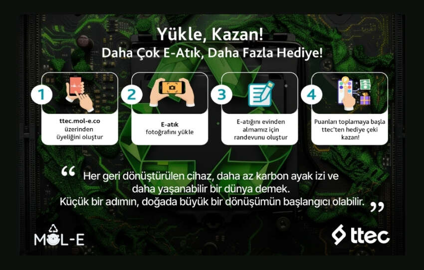ttec Dunya Elektronik Atik Gununde baslattigi e atik kampanyasini basariyla tamamladi
