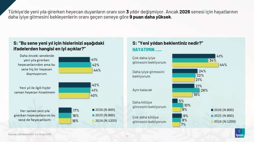 Ipsos 2025 yili ulkeler icin nasil 4
