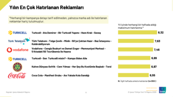 Ünlü ve mizah formülünde zirveyi Ata Demirer kaptı 3 Unlu ve mizah formulunde zirveyi Ata Demirer kapti 3