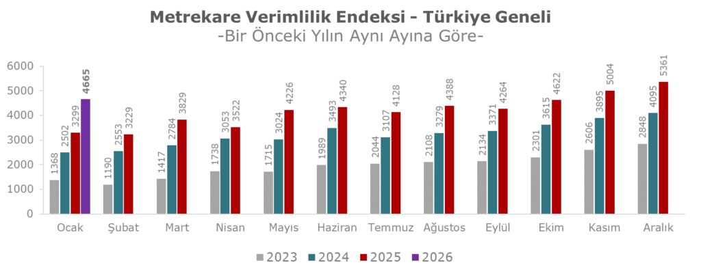 AVM Metrekare OCAK 2026 1