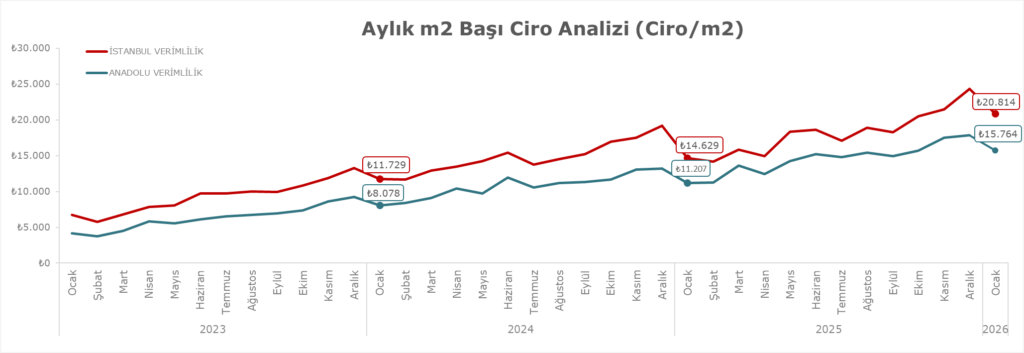 AVM Metrekare OCAK 2026 3