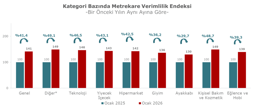 AVM Metrekare OCAK 2026 4