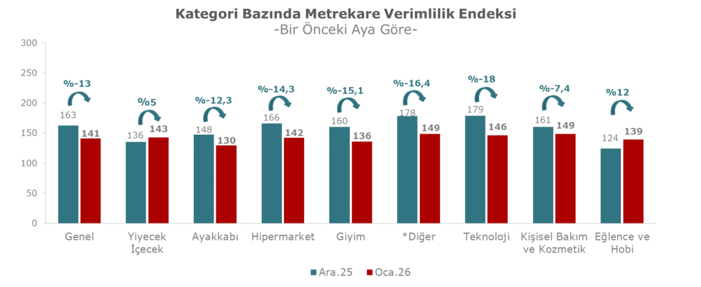 AVM Metrekare OCAK 2026 5