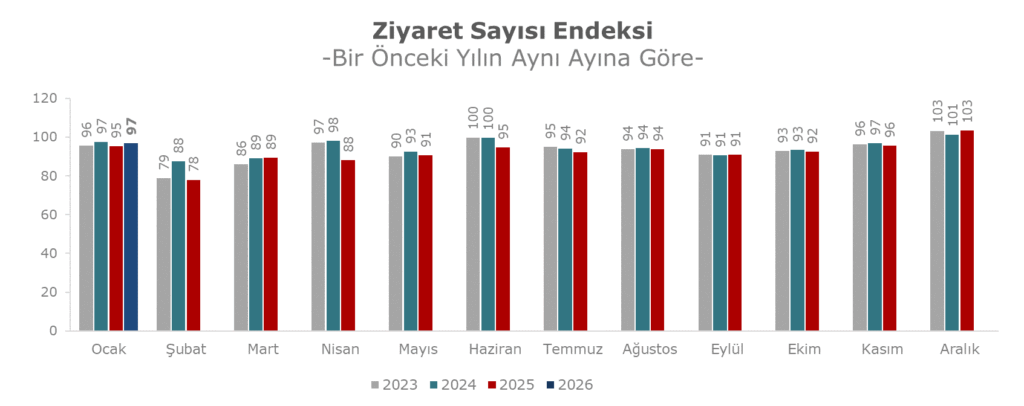 AVM Metrekare OCAK 2026 6