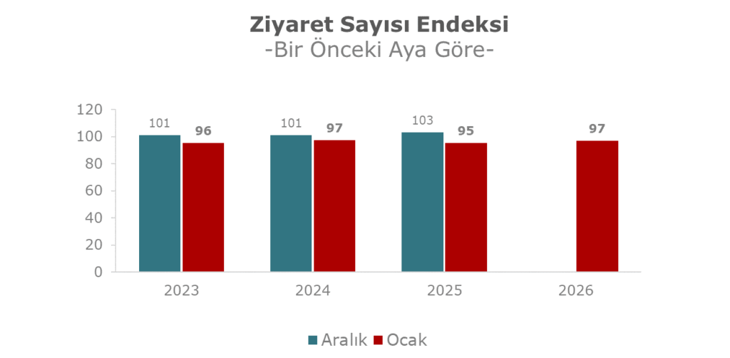 AVM Metrekare OCAK 2026 7