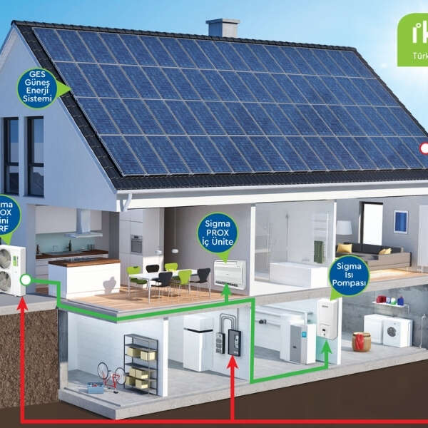 Home 28 İklimsa’dan Her Bütçeye Uygun Sürdürülebilir Çözümler