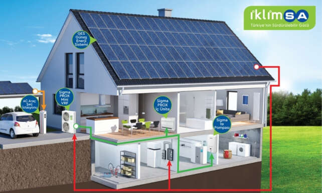 Iklimsadan Her Butceye Uygun Surdurulebilir Cozumler