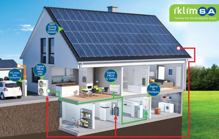 Iklimsadan Her Butceye Uygun Surdurulebilir Cozumler