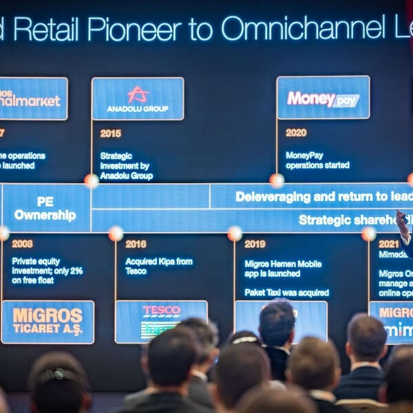 Home 56 Migros Gelecek Vizyonunu Capital Markets Day 2026 Etkinliğinde Paylaştı