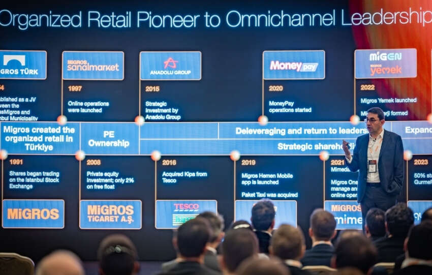Migros Gelecek Vizyonunu Capital Markets Day 2026 Etkinliginde Paylasti