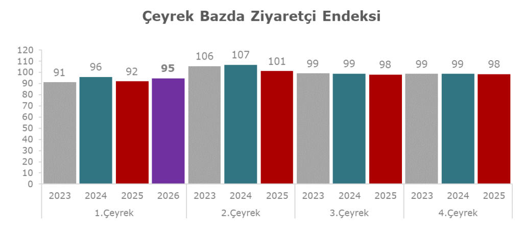 2026 Mart Metrekare Verimlilik 10