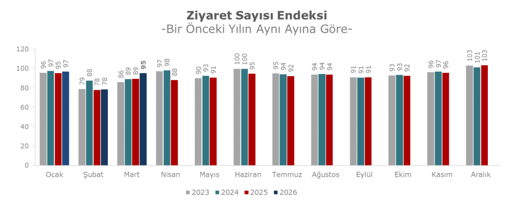 2026 Mart Metrekare Verimlilik 8