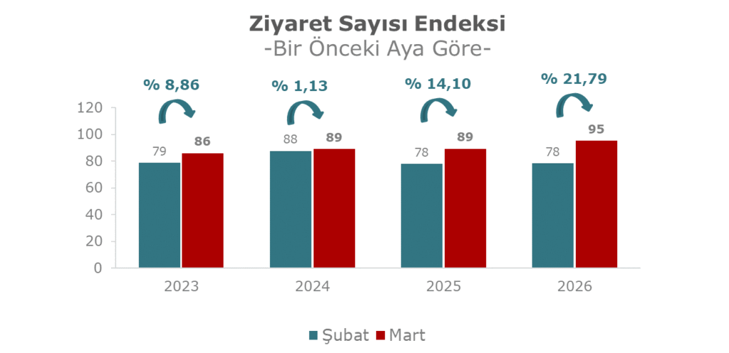 2026 Mart Metrekare Verimlilik 9