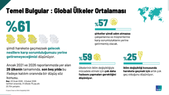 Ipsos iklim degisikligi 1