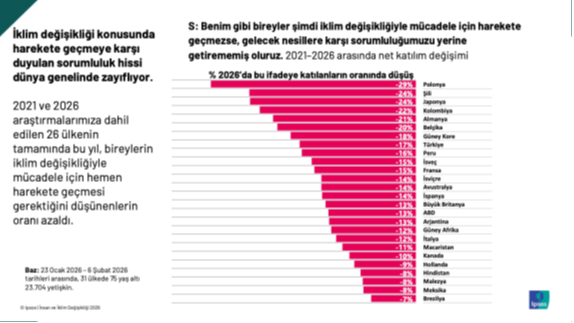 Ipsos iklim degisikligi 3