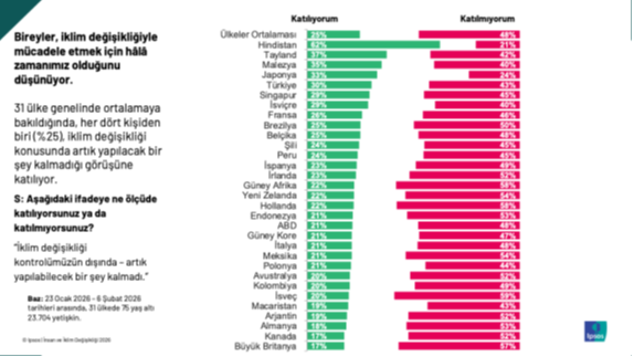 Ipsos iklim degisikligi 5