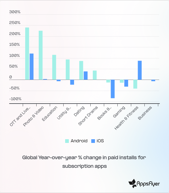 copy ua ad spend change 3