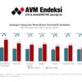 AVM Metrekare Verimlilik Endeksi Yüzde 30,5 Arttı
