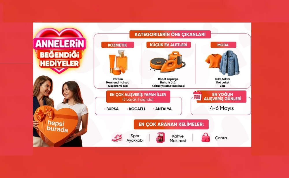Haber Gorseli 1000 × 630 piksel son 1