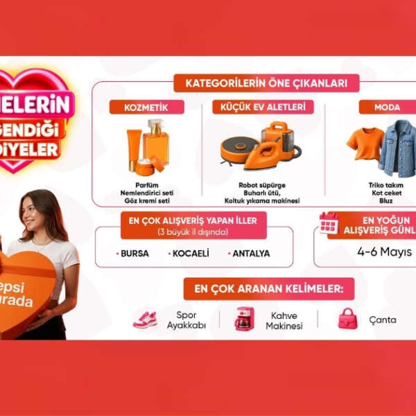 Hepsiburada Verilerine Göre Anneler Günü’nde En Çok Tercih Edilen Hediyeler Belli Oldu 