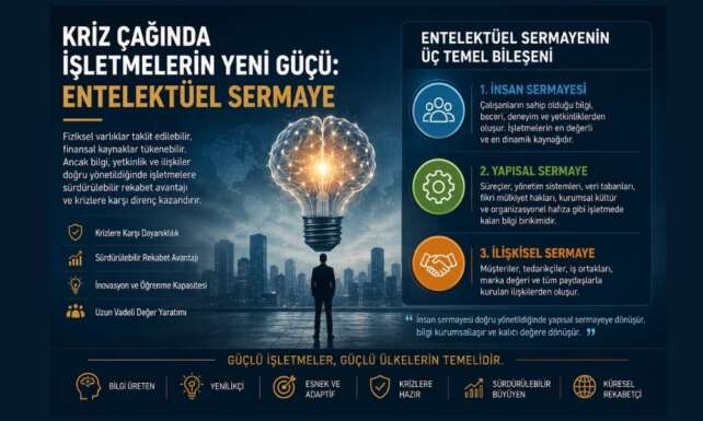 Kriz Caginda Isletmelerin Yeni Gucu