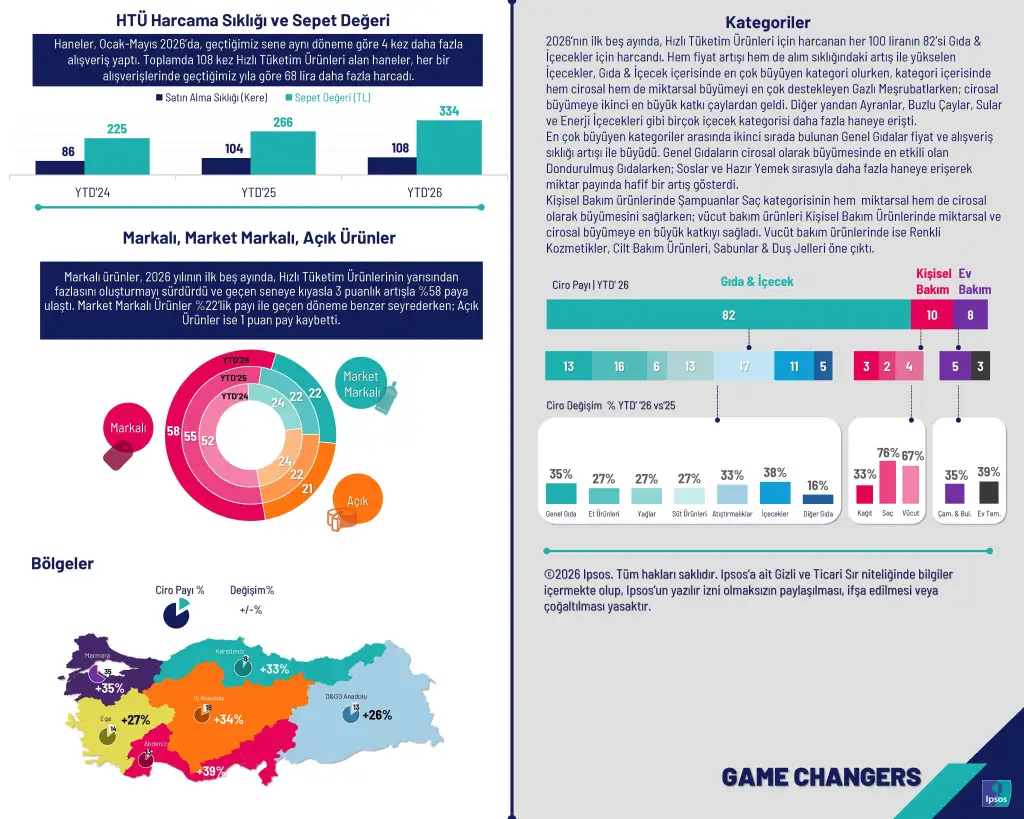 IPSOS HTP Aylik HTU Bulteni YTD Mayis 2026 Page 2