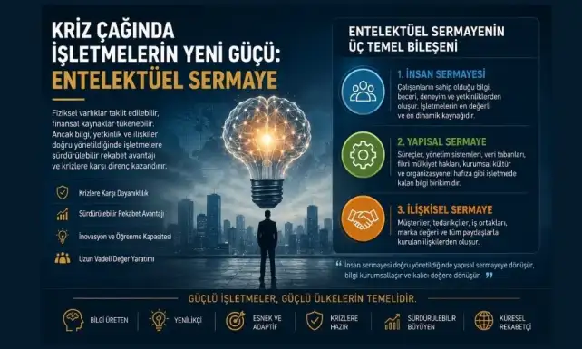 Kriz Caginda Isletmelerin Yeni Gucu