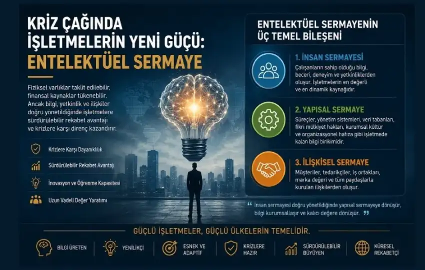 Kriz Caginda Isletmelerin Yeni Gucu