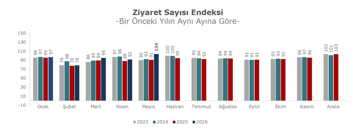 Metrekare Verimlilik 2026 Mayis 6