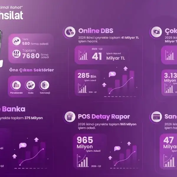 Finansta Parçalı Dönem Bitiyor: BulutTahsilat’tan Yeni Standart