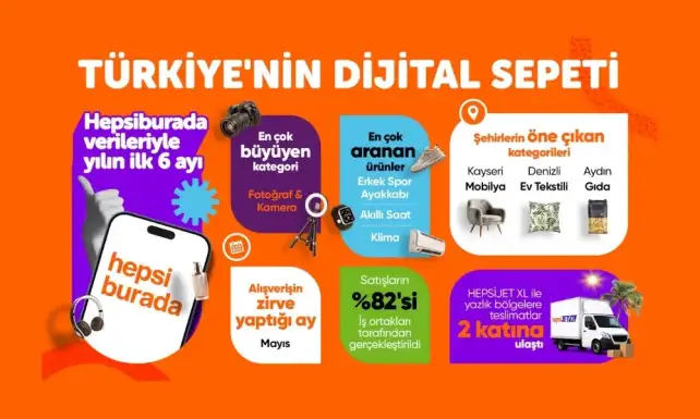 Hepsiburada Turkiyenin dijital sepetini acikladi