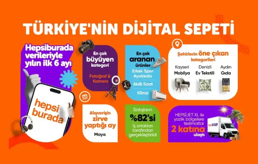 Hepsiburada Turkiyenin dijital sepetini acikladi