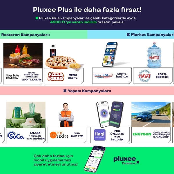 Pluxee, 15 Kategorideki Kampanyaları ile Çalışanların Satın Alma Gücünü Destekliyor