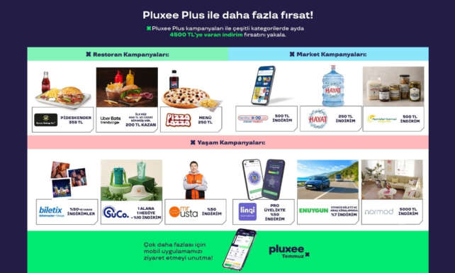 Pluxee 15 Kategorideki Kampanyalari ile Calisanlarin Satin Alma Gucunu Destekliyor