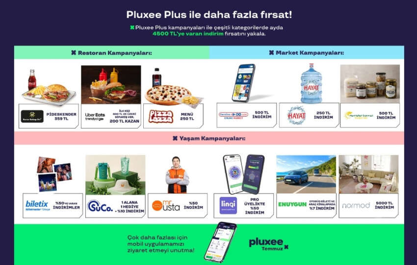 Pluxee 15 Kategorideki Kampanyalari ile Calisanlarin Satin Alma Gucunu Destekliyor