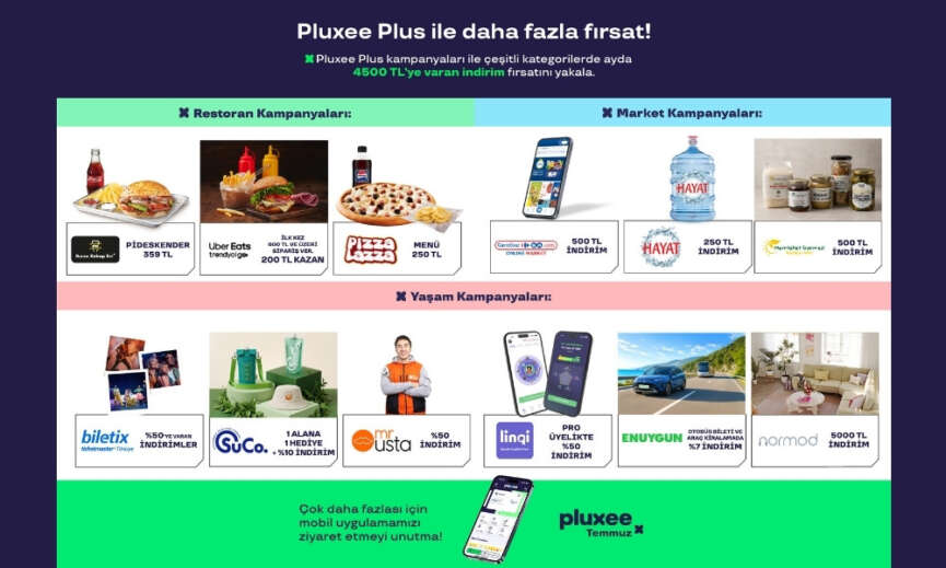 Pluxee 15 Kategorideki Kampanyalari ile Calisanlarin Satin Alma Gucunu Destekliyor