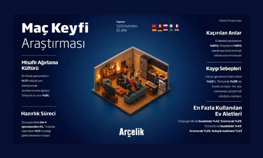 Turkiyede tuketicilerin 85i buyuk spor etkinliklerinde evde bulusuyor
