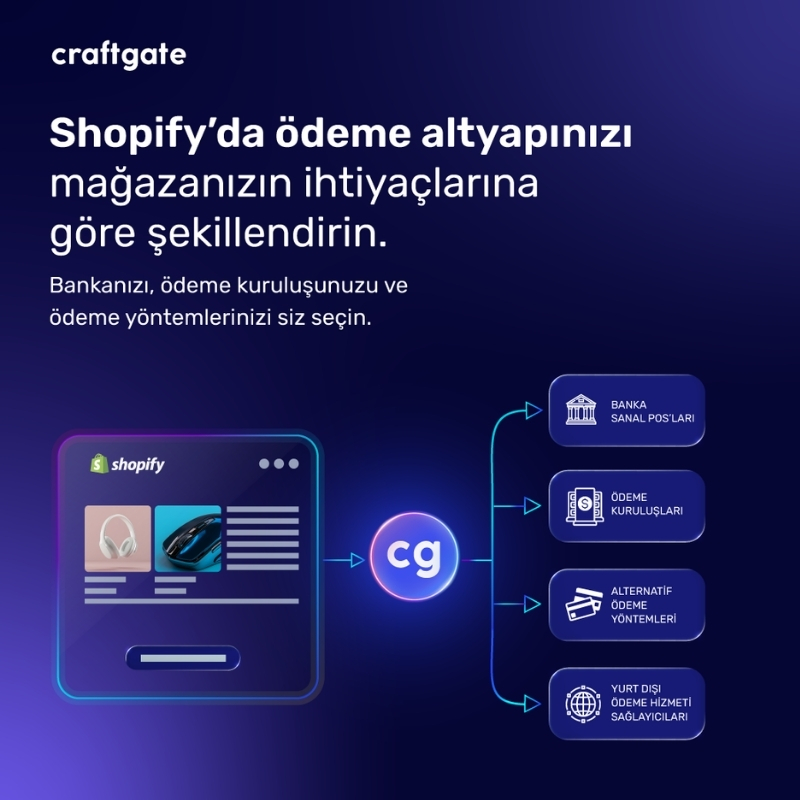 Craftgate ile Shopify Mağazalarına Ödeme Süreçlerinde Esneklik ve Özgürlük 2 1789541528 Craftgate Shopify Afi