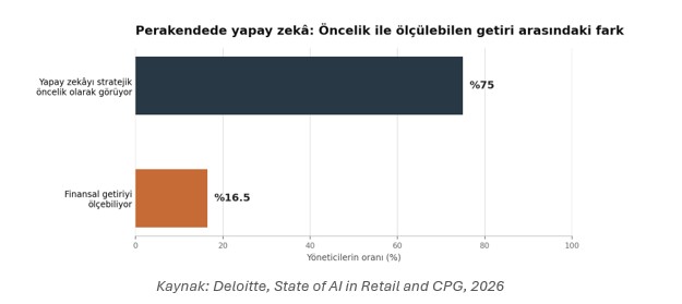 Perakendede Yeni Fırsatlar, Yeni Liderlik Kodları 2 Ekran goruntusu 2026 09 21 114422
