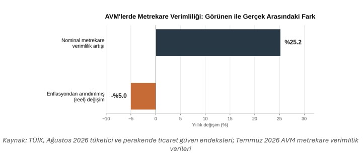 Perakendede Yeni Fırsatlar, Yeni Liderlik Kodları 1 Ekran goruntusu 2026 09 21 114532