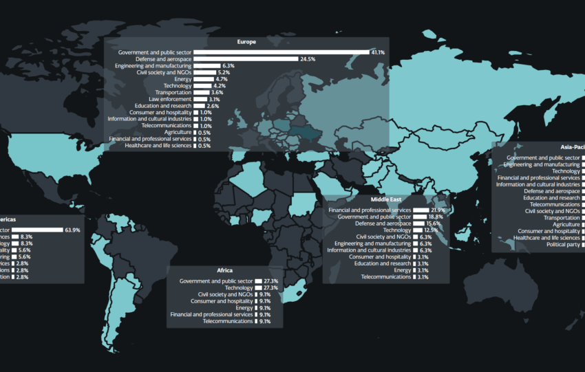 1793340057 figure 1 targeted countries sectors